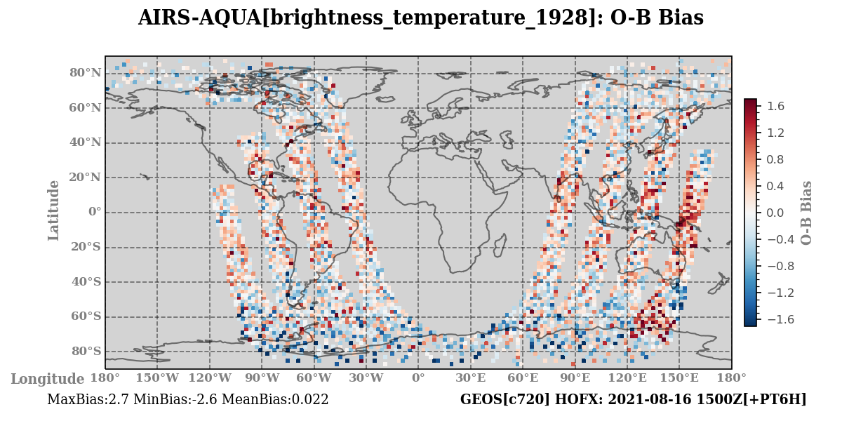 brightness_temperature_1928 ombg_bias