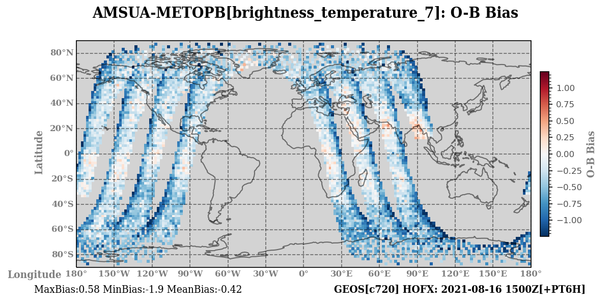 brightness_temperature_7 ombg_bias