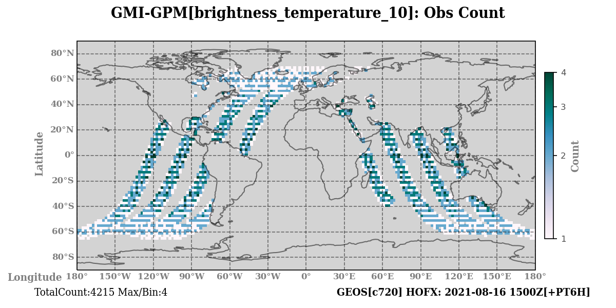 brightness_temperature_10 count