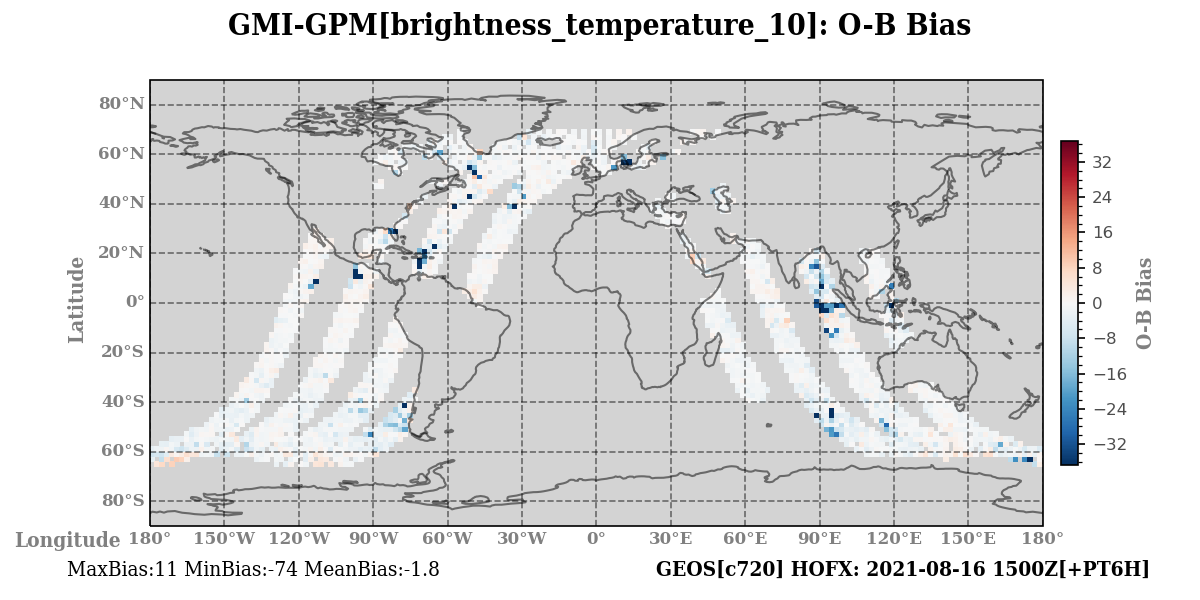 brightness_temperature_10 ombg_bias