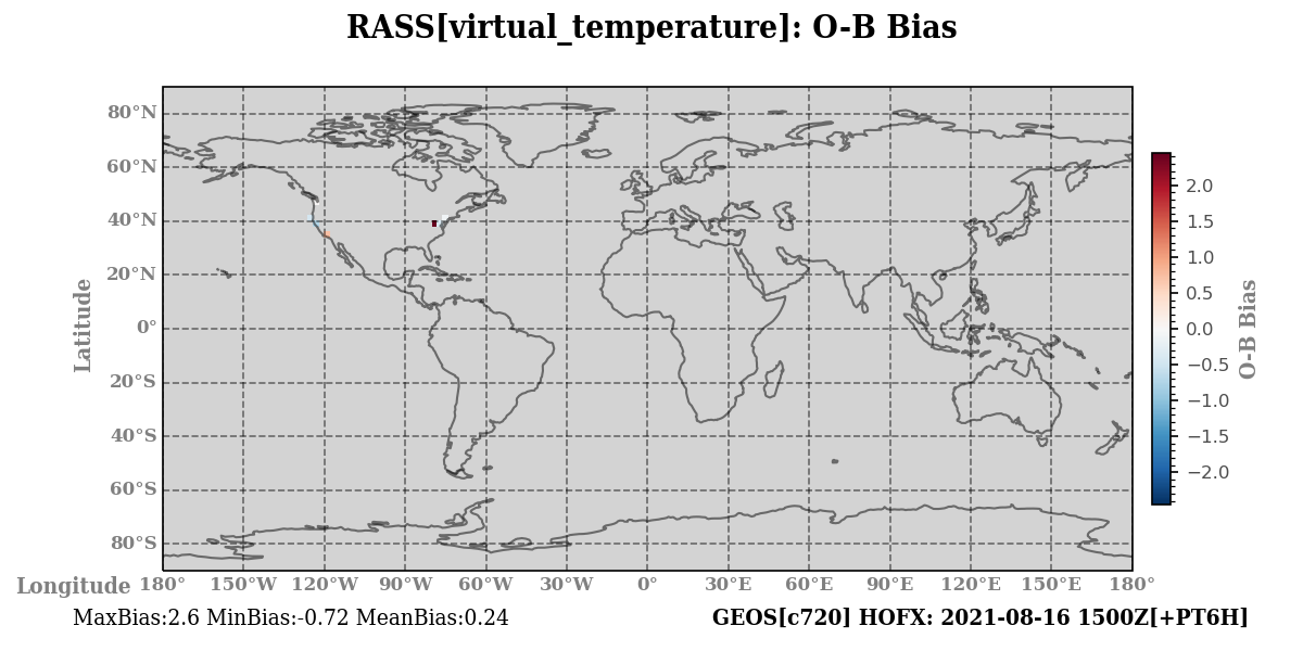 virtual_temperature ombg_bias