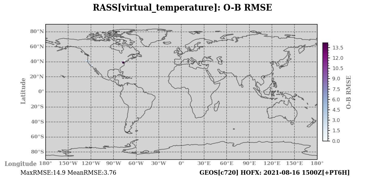 virtual_temperature ombg_rmsd