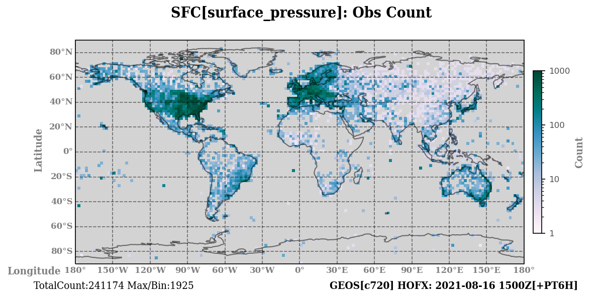 surface_pressure count