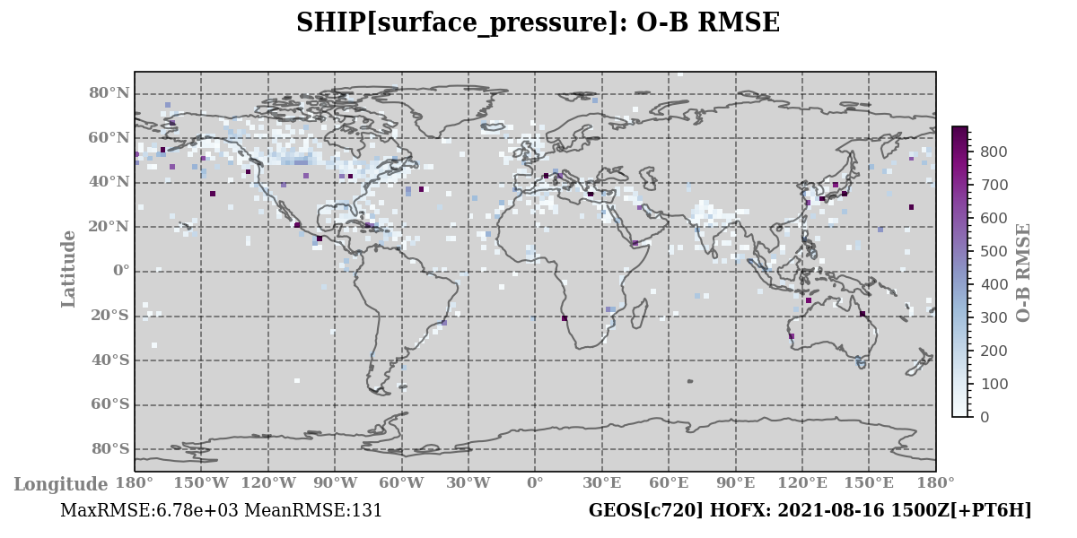 surface_pressure ombg_rmsd