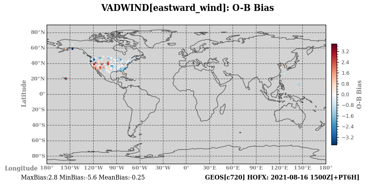 eastward_wind ombg_bias