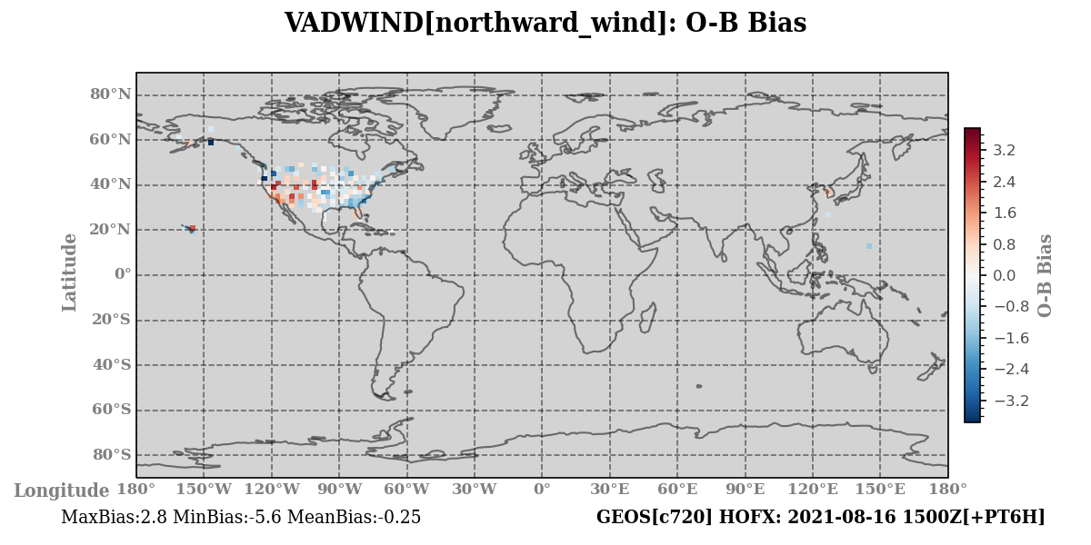 northward_wind ombg_bias