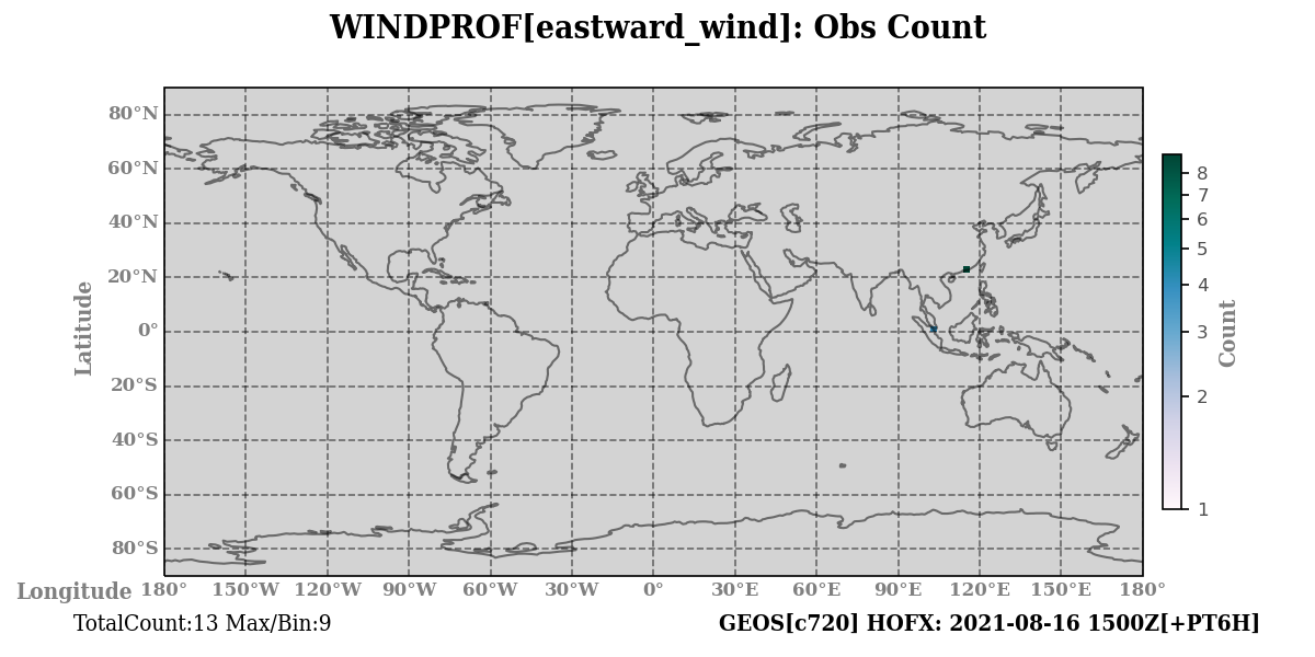 eastward_wind count