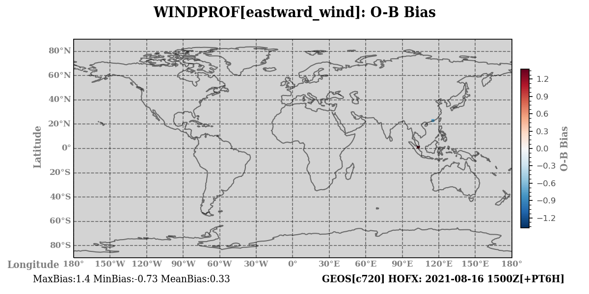eastward_wind ombg_bias