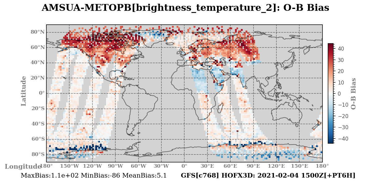 brightness_temperature_2 ombg_bias