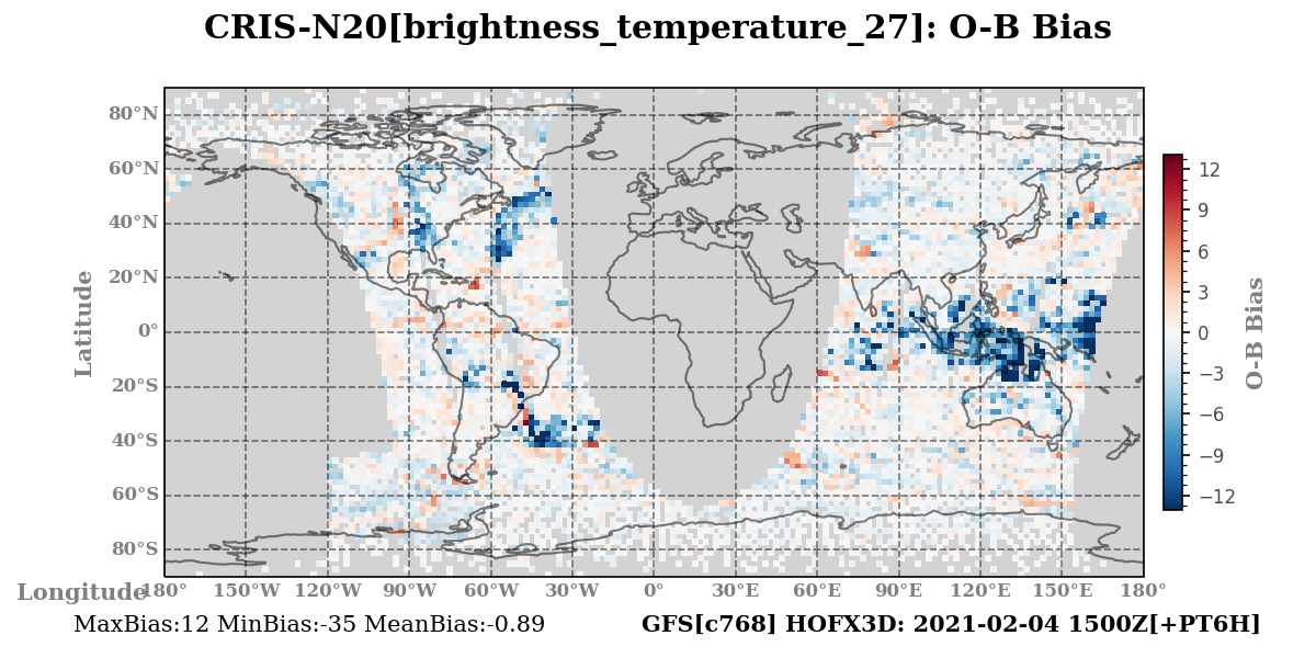 brightness_temperature_27 ombg_bias