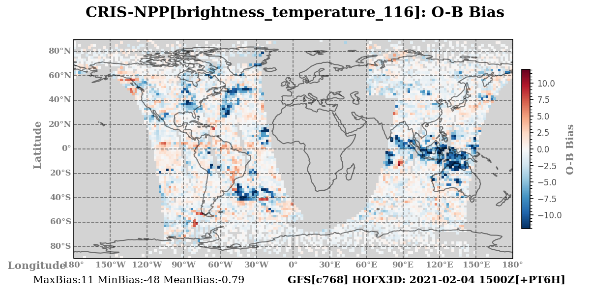 brightness_temperature_116 ombg_bias