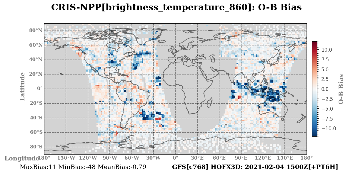brightness_temperature_860 ombg_bias