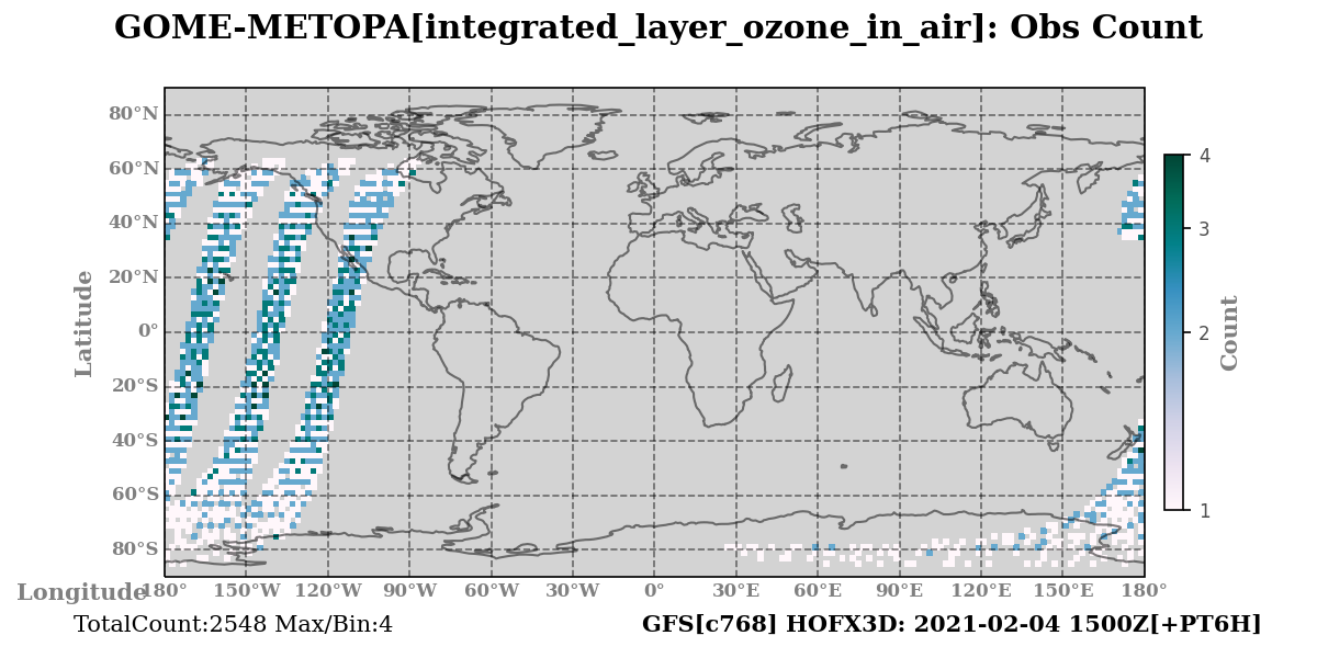 integrated_layer_ozone_in_air count