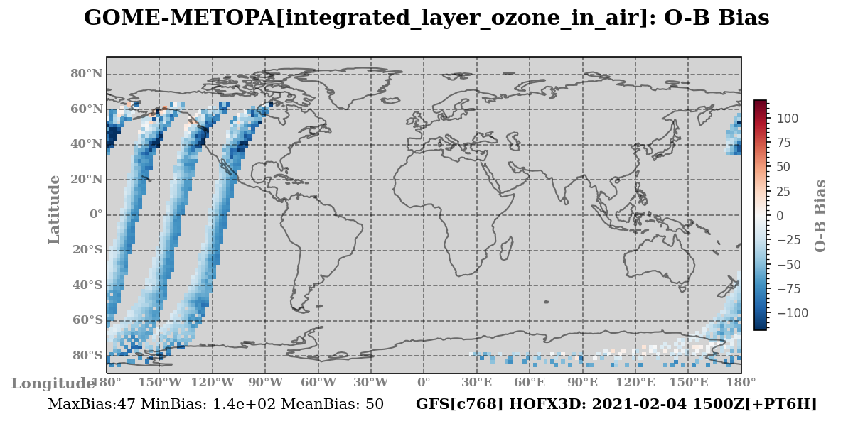 integrated_layer_ozone_in_air ombg_bias