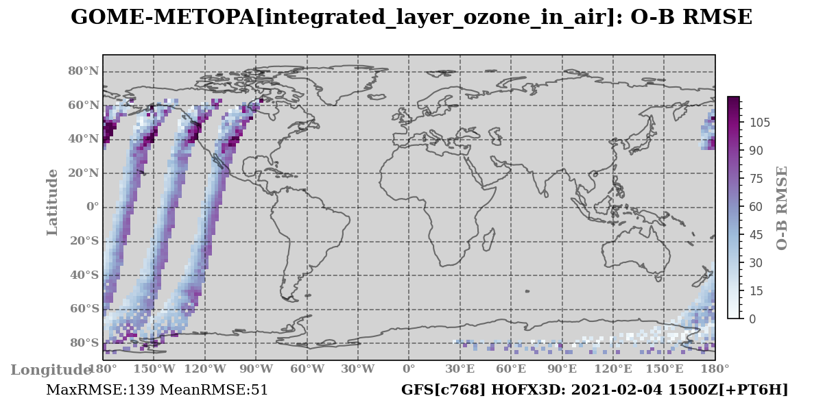 integrated_layer_ozone_in_air ombg_rmsd