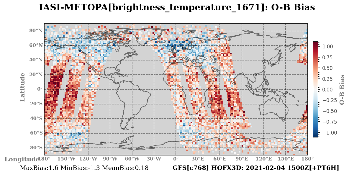 brightness_temperature_1671 ombg_bias