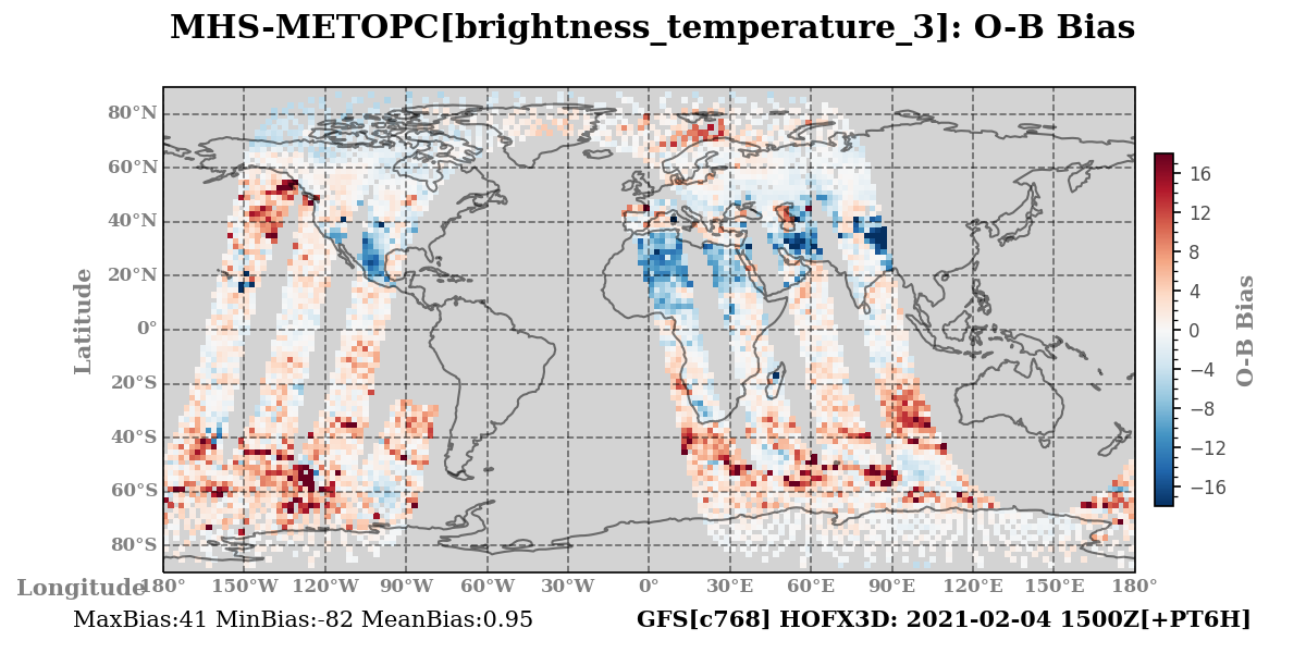 brightness_temperature_3 ombg_bias