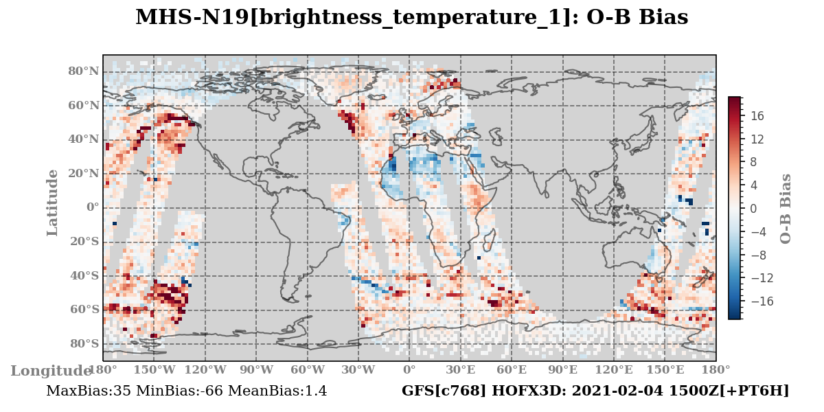 brightness_temperature_1 ombg_bias