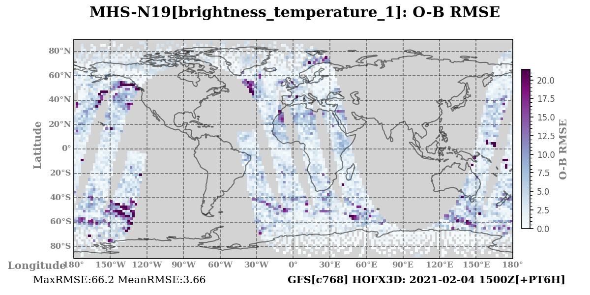brightness_temperature_1 ombg_rmsd