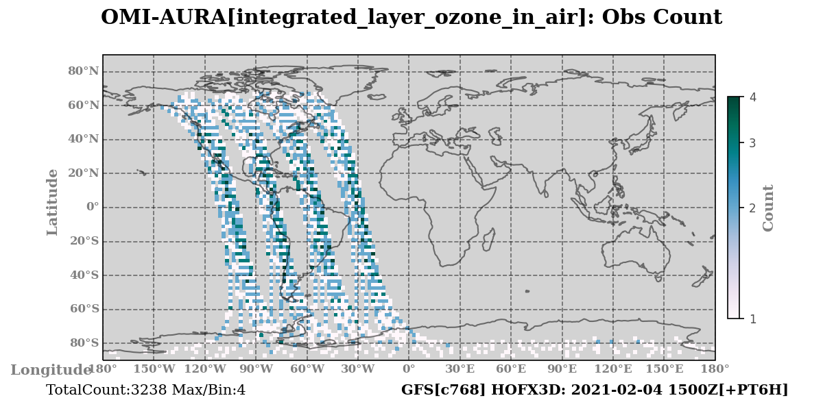 integrated_layer_ozone_in_air count