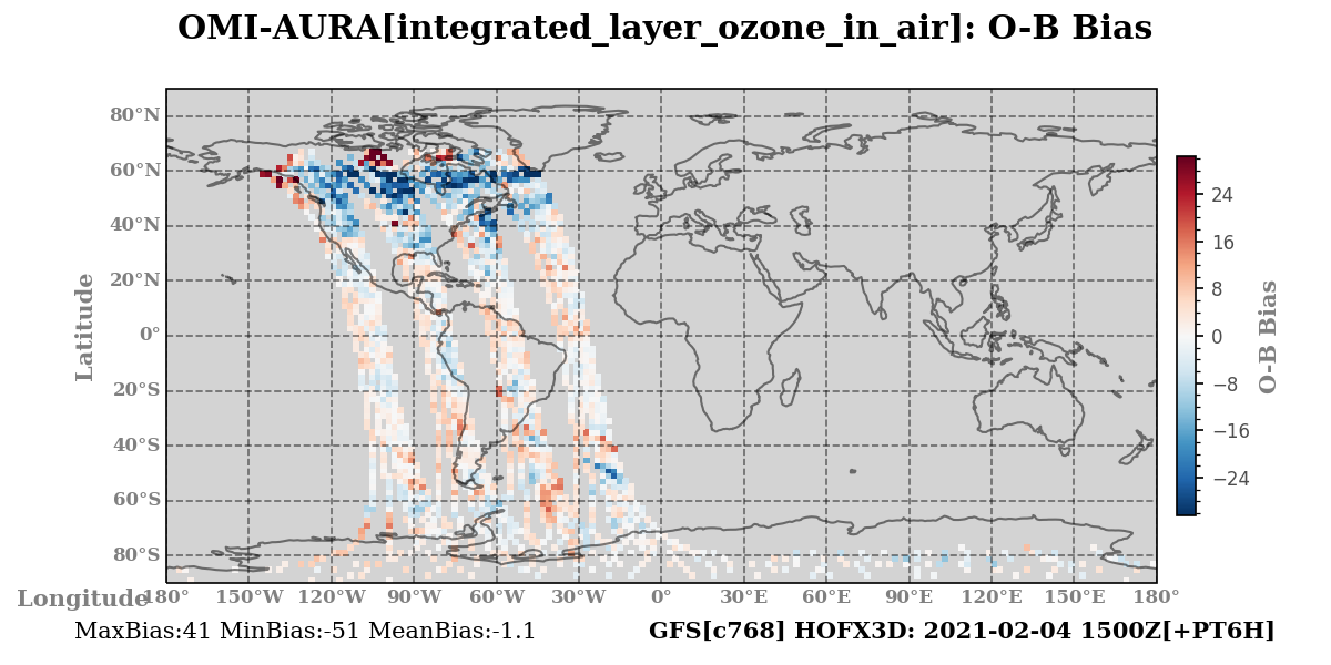 integrated_layer_ozone_in_air ombg_bias