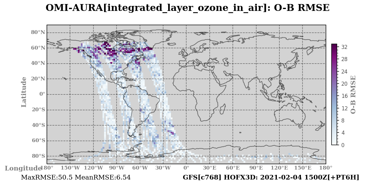integrated_layer_ozone_in_air ombg_rmsd
