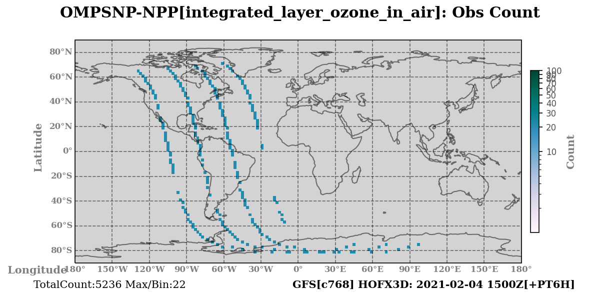 integrated_layer_ozone_in_air count