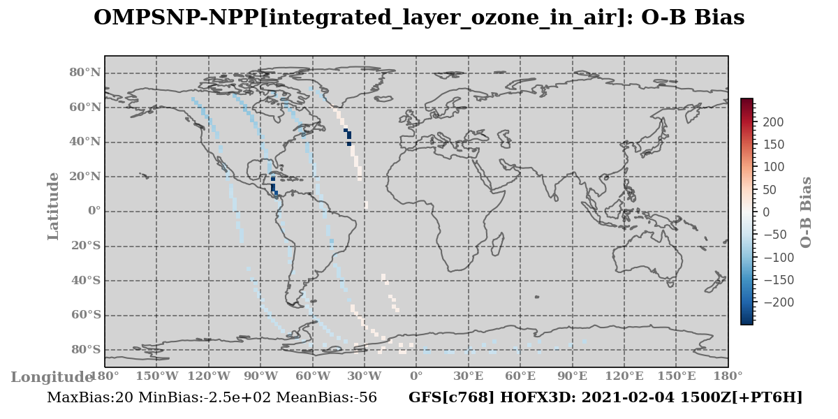 integrated_layer_ozone_in_air ombg_bias