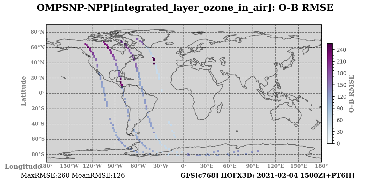 integrated_layer_ozone_in_air ombg_rmsd