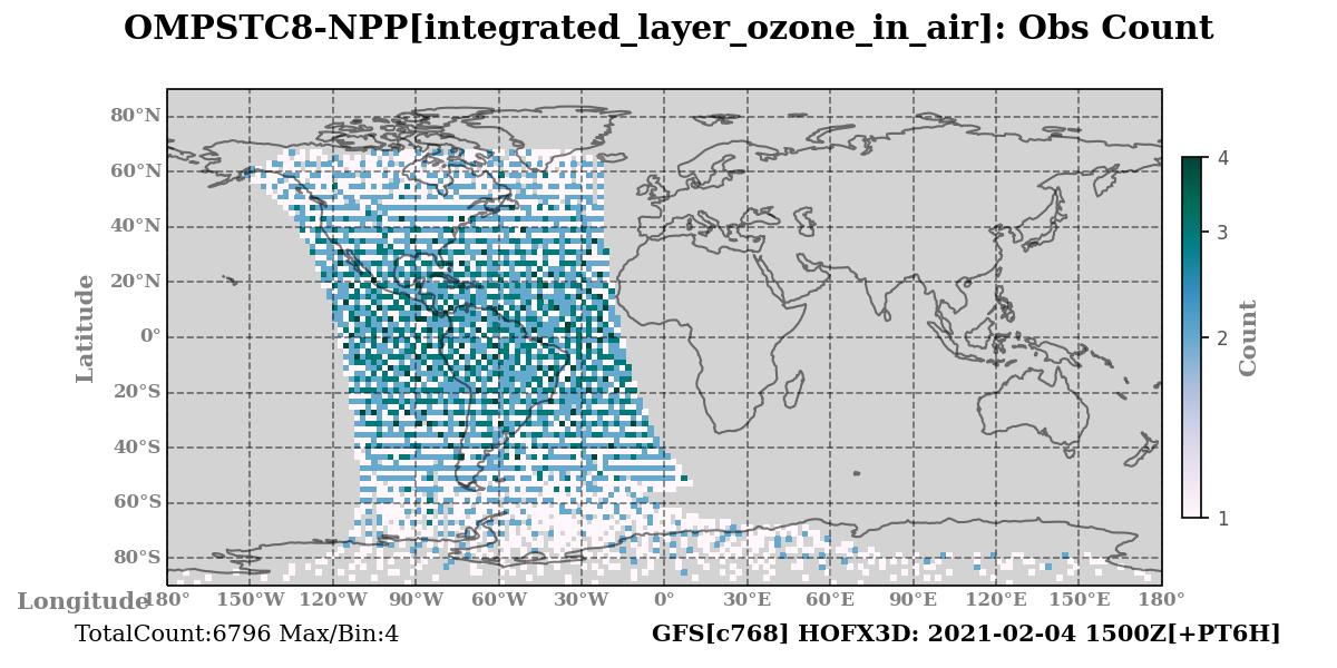 integrated_layer_ozone_in_air count