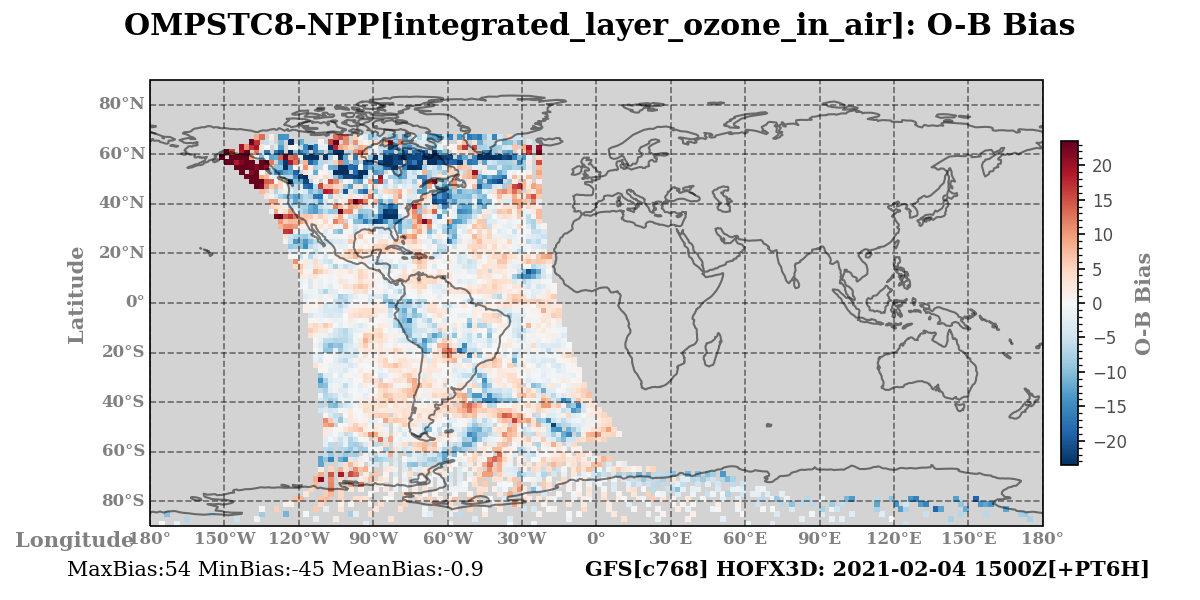 integrated_layer_ozone_in_air ombg_bias