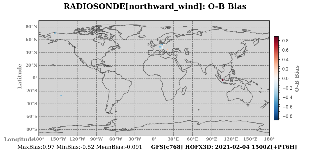 northward_wind ombg_bias