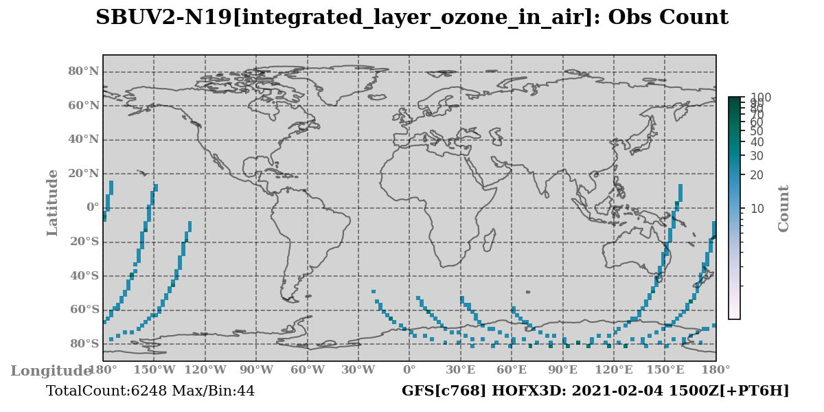 integrated_layer_ozone_in_air count