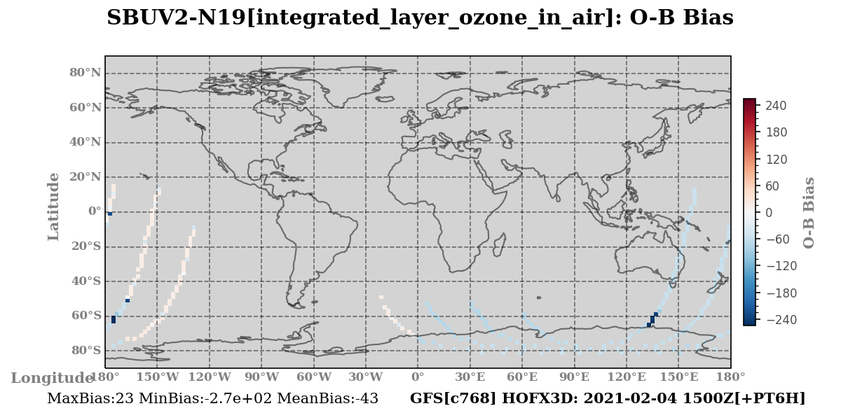 integrated_layer_ozone_in_air ombg_bias