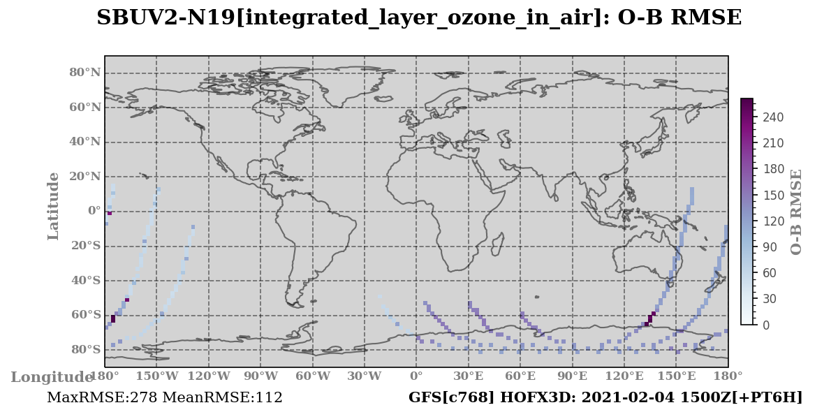 integrated_layer_ozone_in_air ombg_rmsd