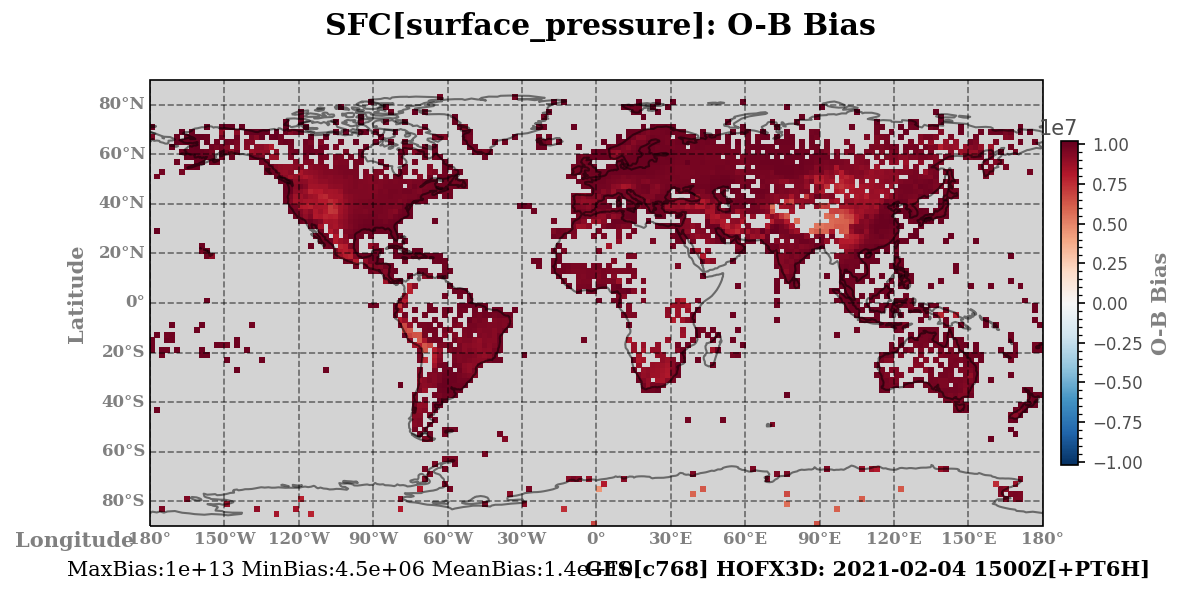 surface_pressure ombg_bias