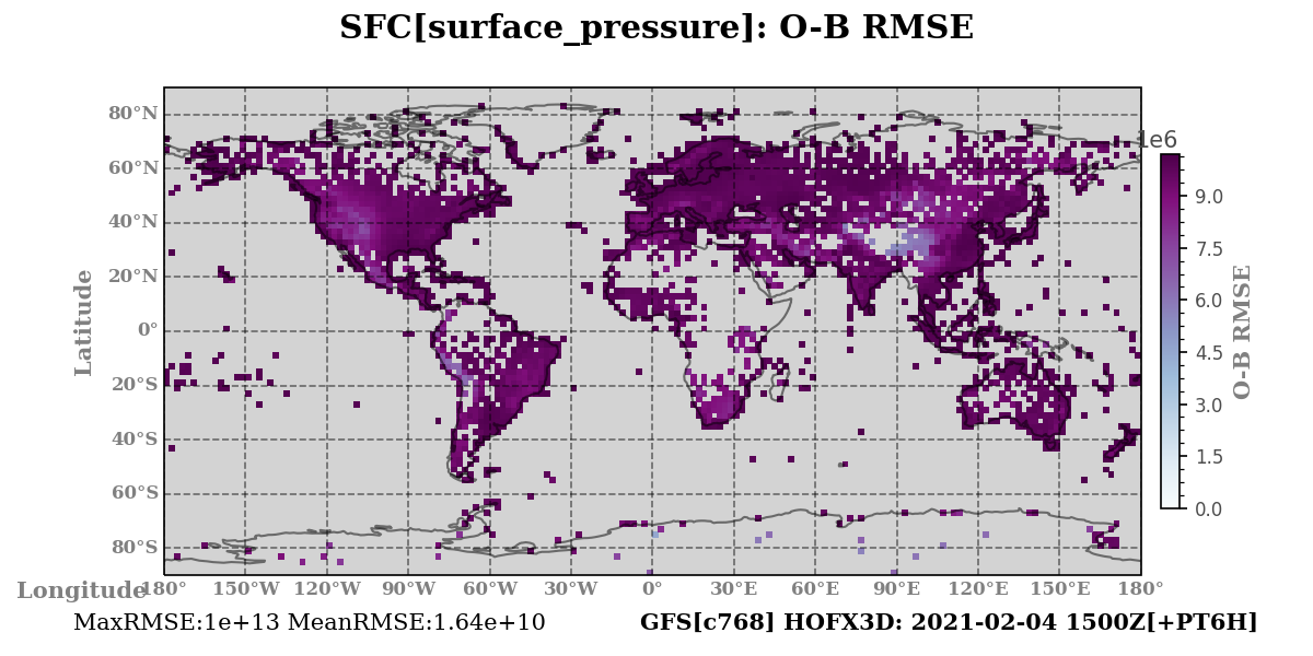 surface_pressure ombg_rmsd