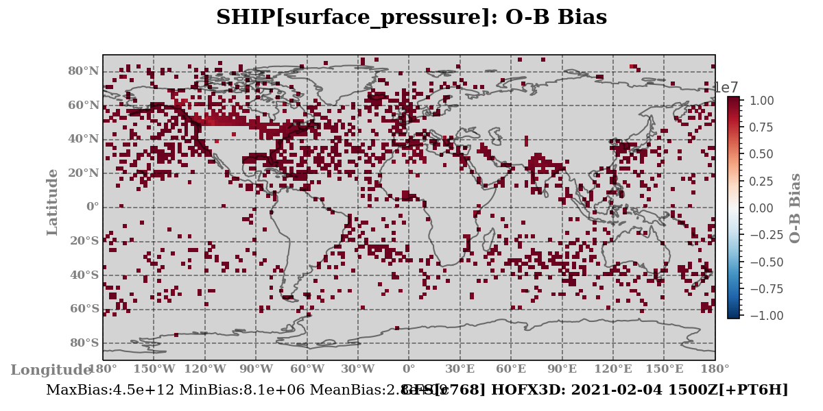 surface_pressure ombg_bias