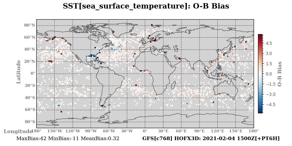 sea_surface_temperature ombg_bias