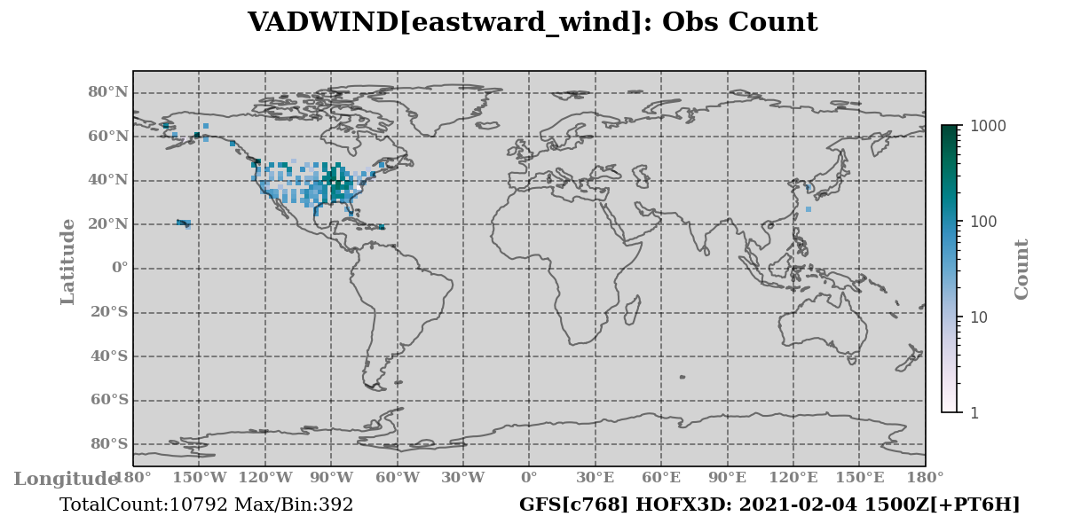 eastward_wind count