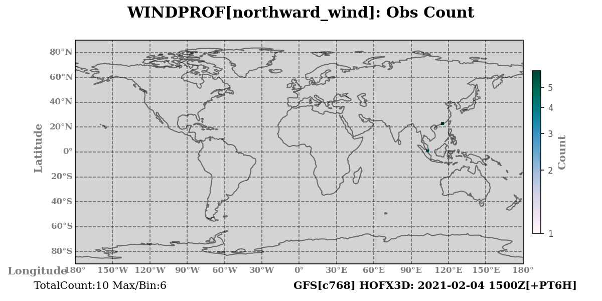 northward_wind count