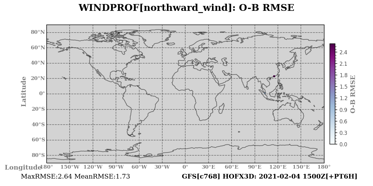 northward_wind ombg_rmsd