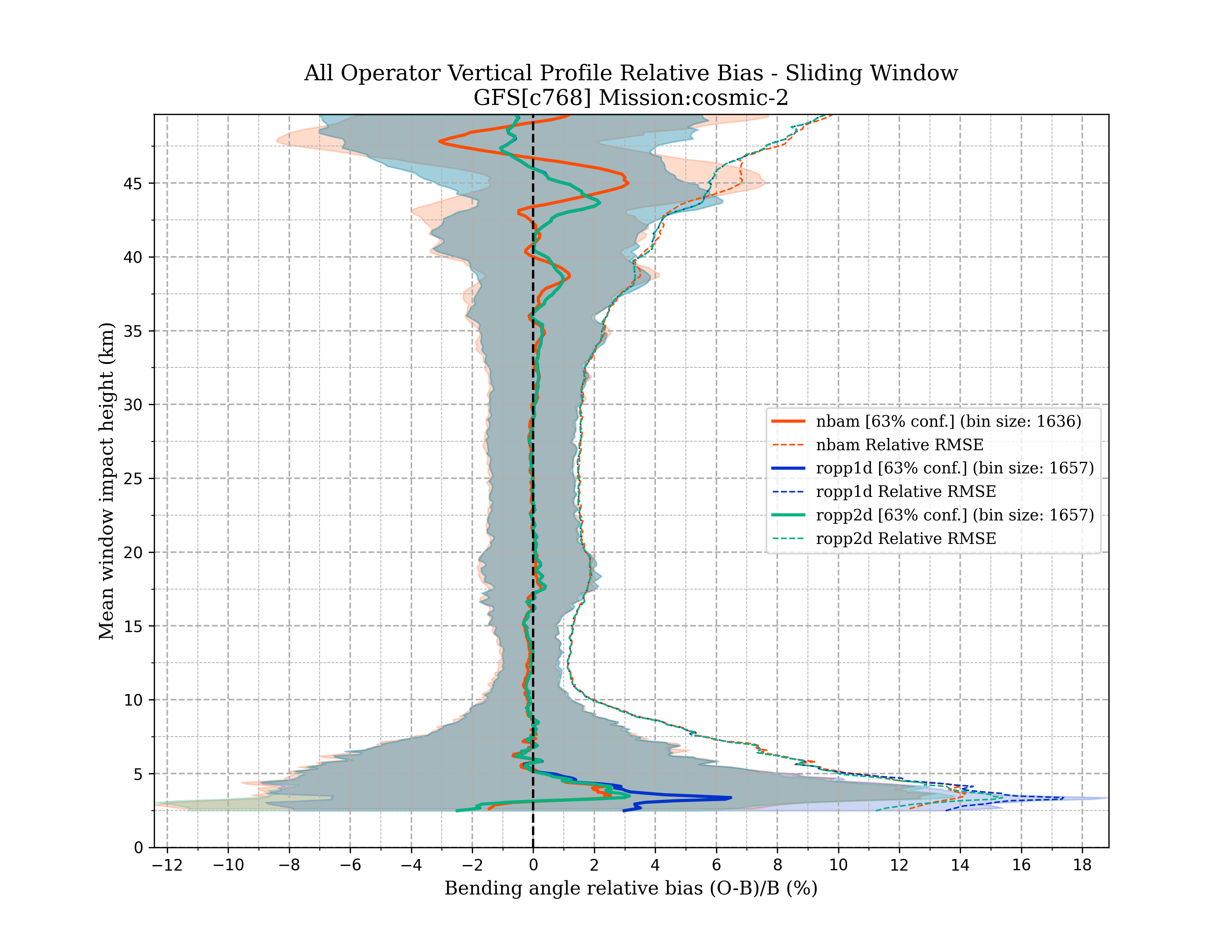 cosmic-2 vertical_profile_sw