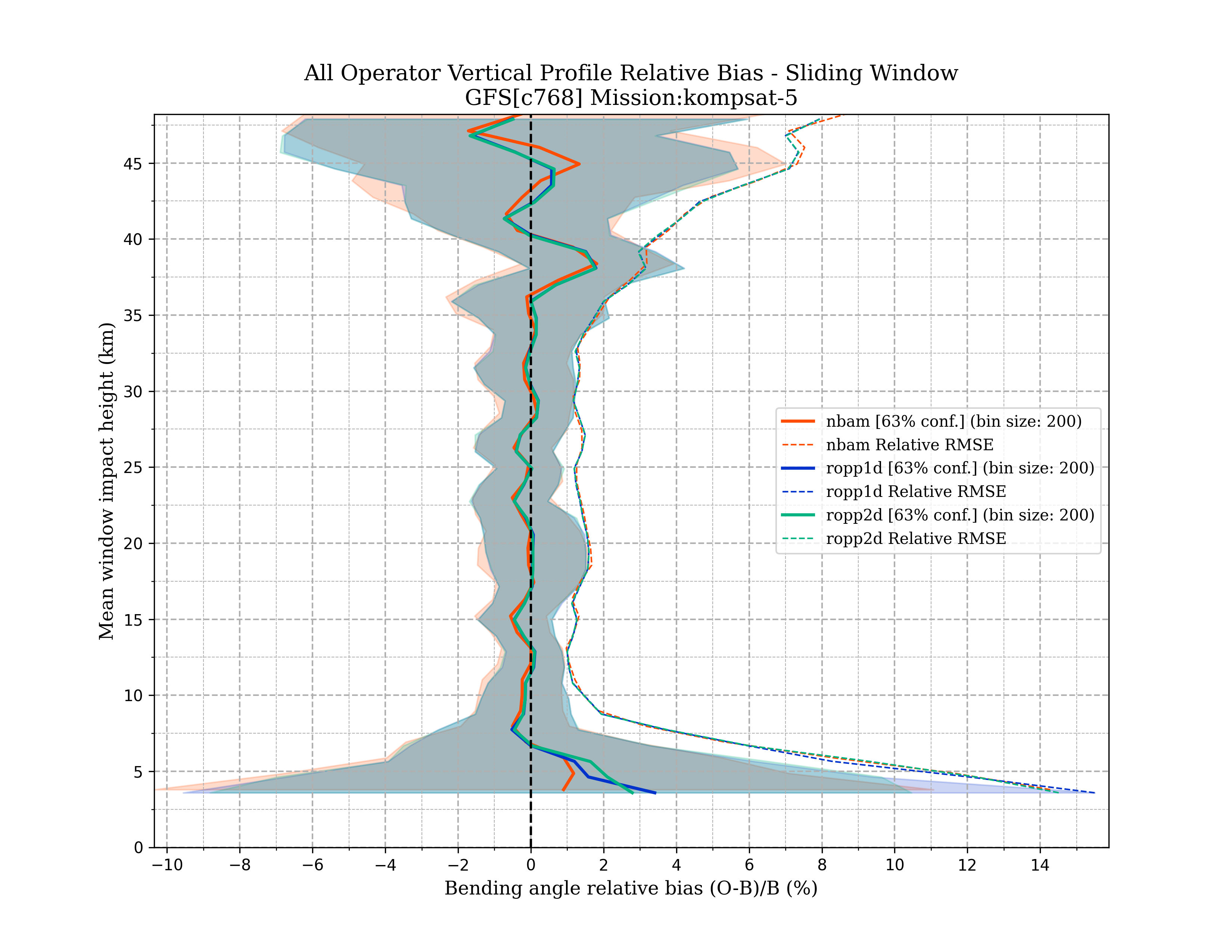 kompsat-5 vertical_profile_sw