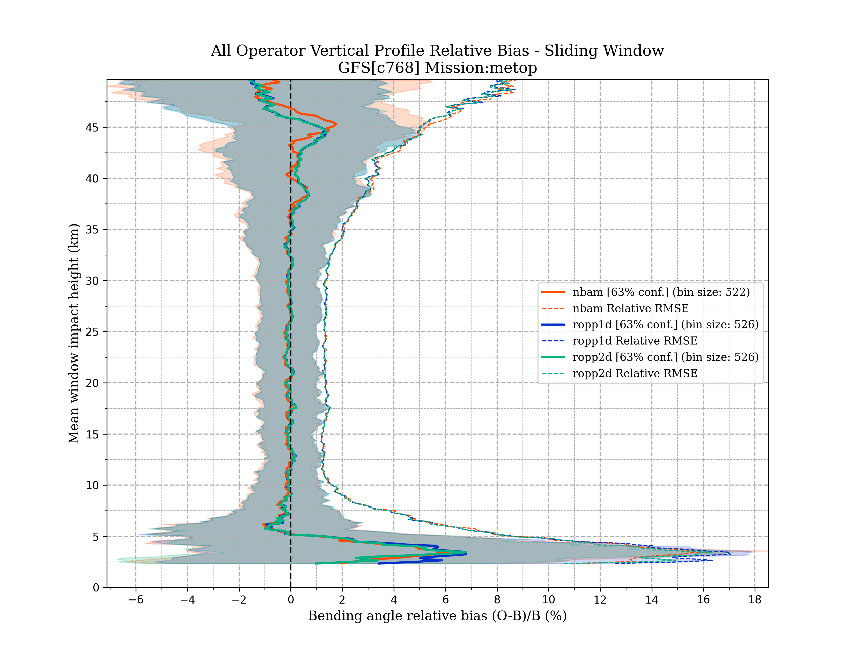 metop vertical_profile_sw