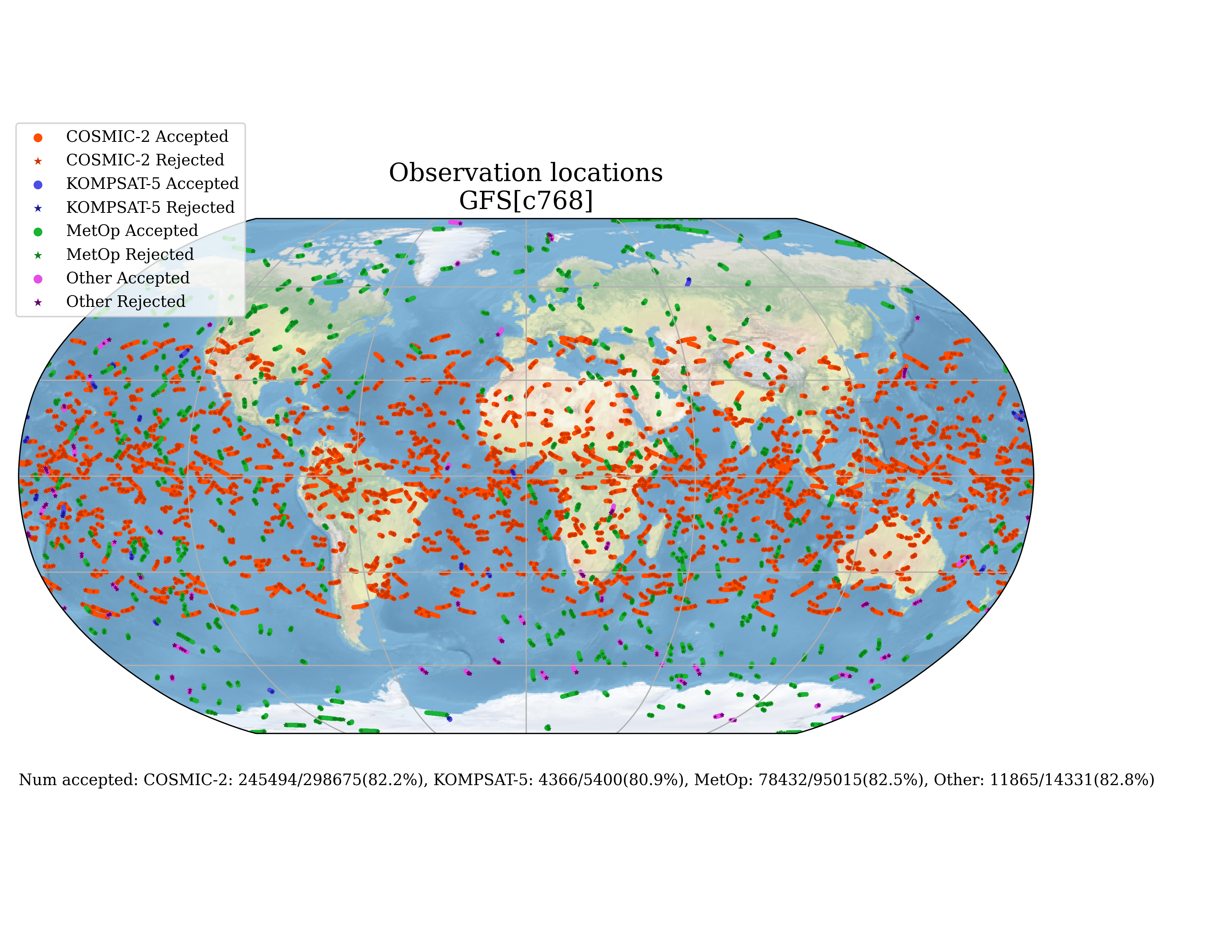 observed locations