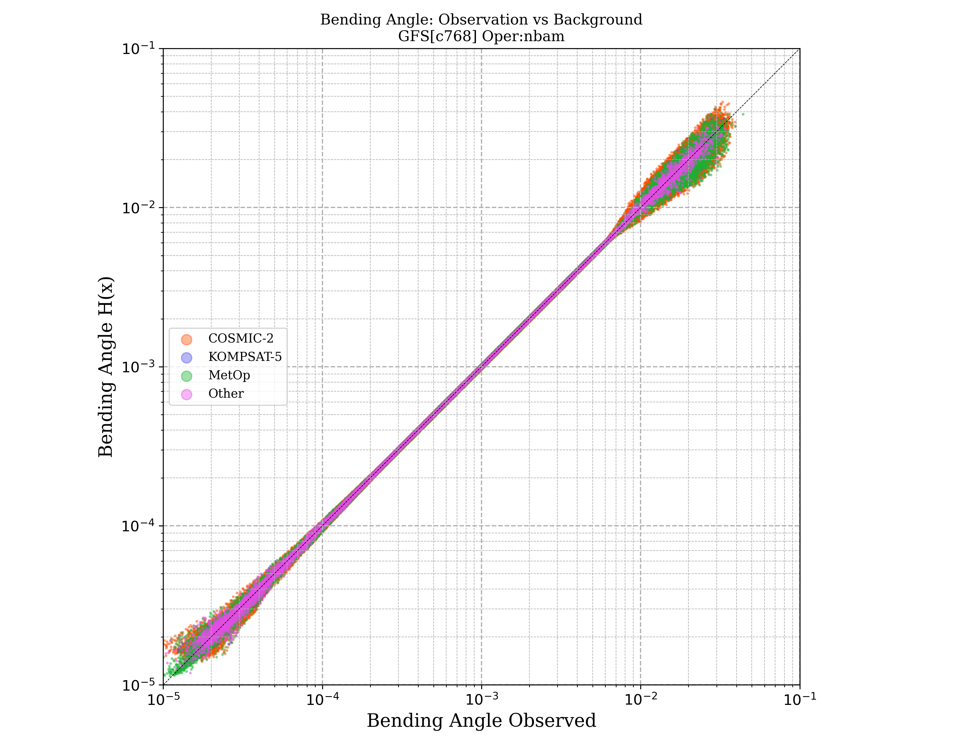 nbam bending_angle