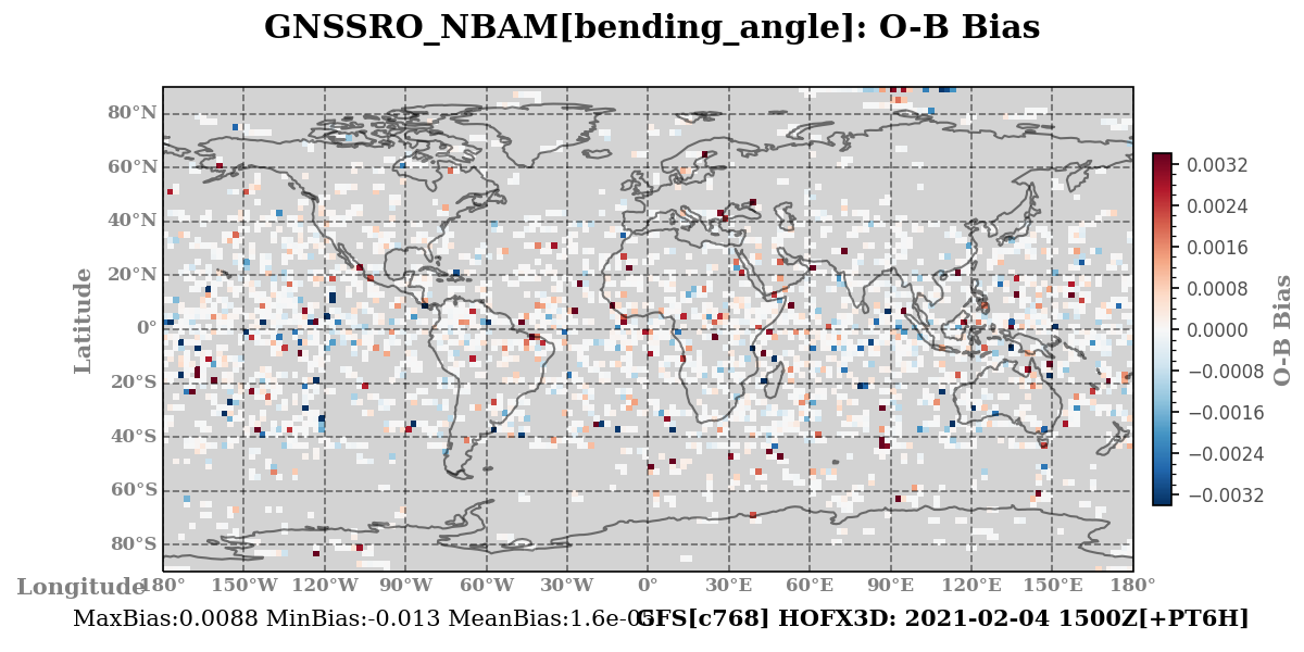 bending_angle ombg_bias