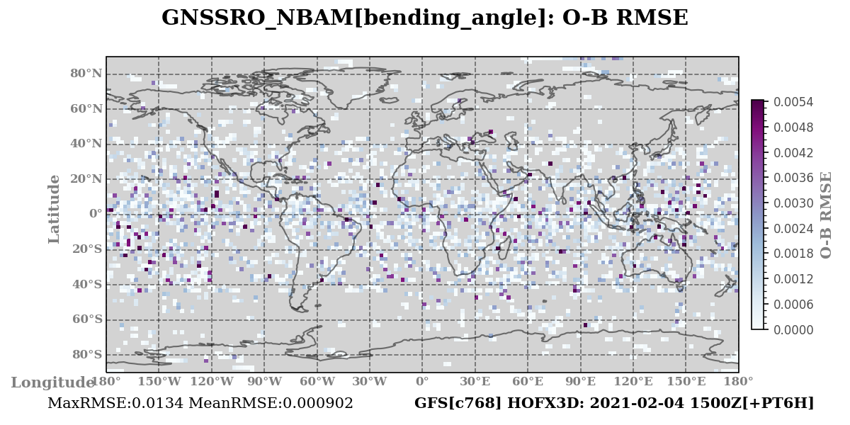 bending_angle ombg_rmsd