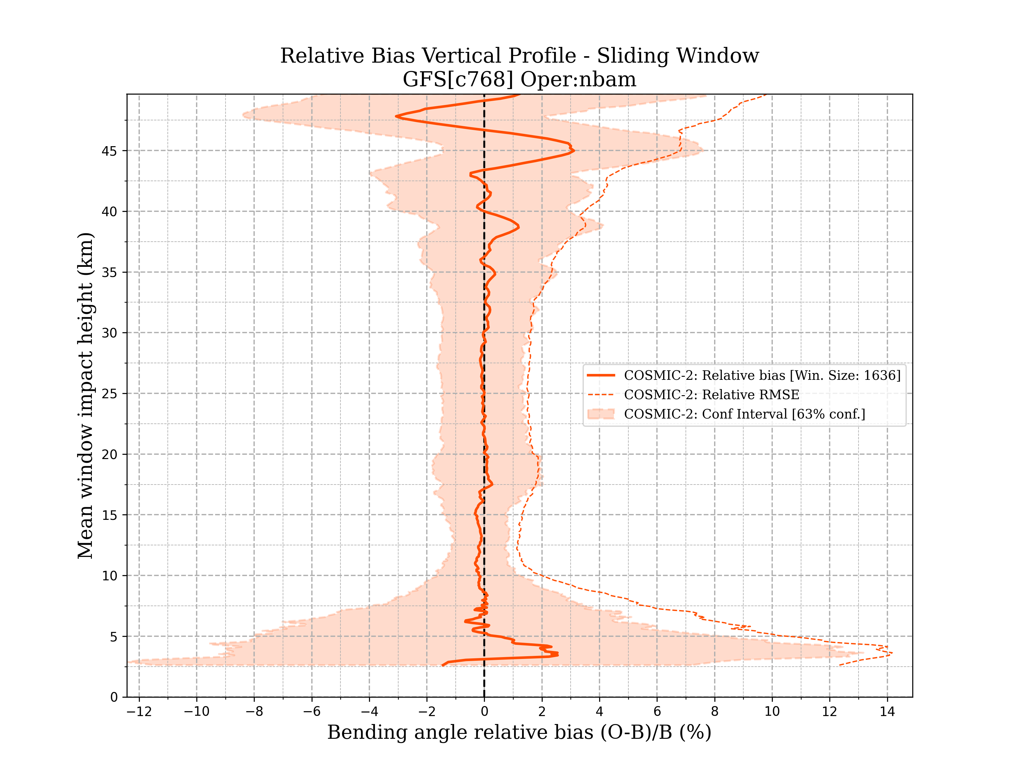 cosmic-2 nbam vertical_profile_sw